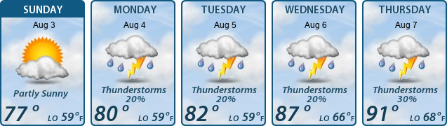 5-Day Forecast