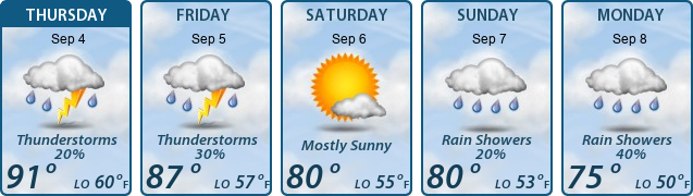 5-Day Forecast