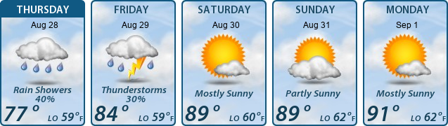 5-Day Forecast