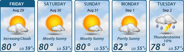 5-Day Forecast