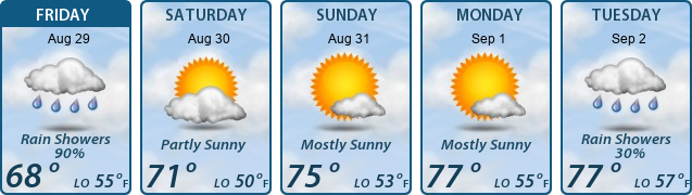 5-Day Forecast