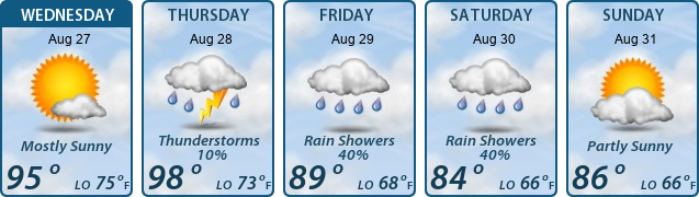 5-Day Forecast