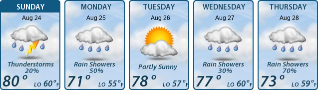 5-Day Forecast