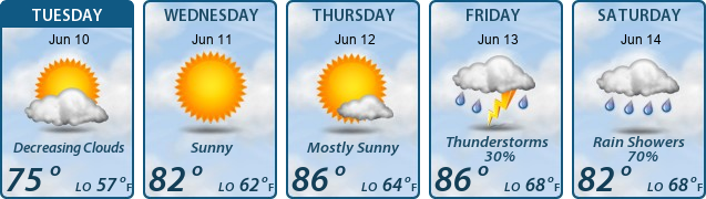 5-Day Forecast
