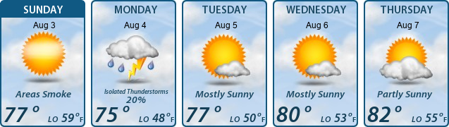 5-Day Forecast