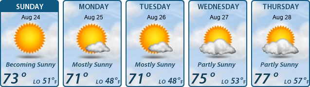 5-Day Forecast