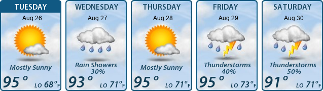 5-Day Forecast