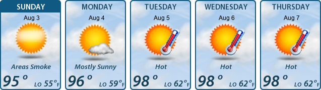 5-Day Forecast