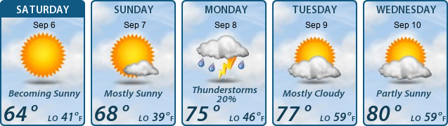 5-Day Forecast