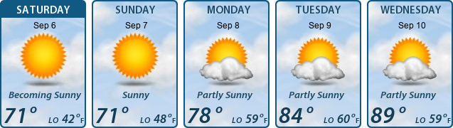 5-Day Forecast