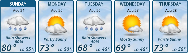 5-Day Forecast