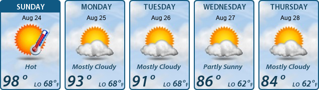 5-Day Forecast
