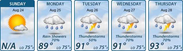 5-Day Forecast