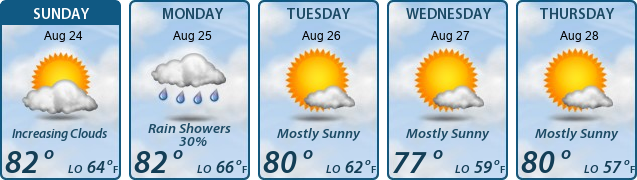 5-Day Forecast