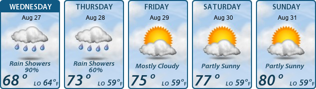 5-Day Forecast