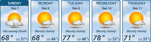 5-Day Forecast