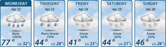 5-Day Forecast