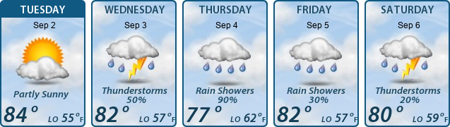 5-Day Forecast