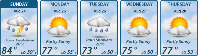 5-Day Forecast