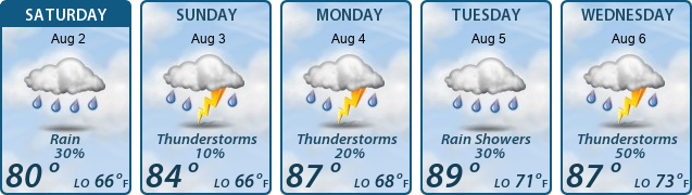 5-Day Forecast