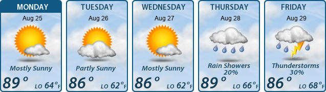 5-Day Forecast
