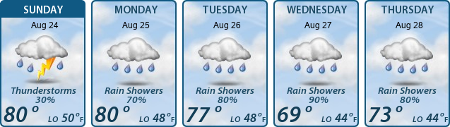 5-Day Forecast