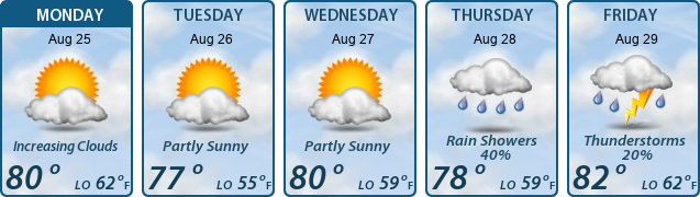 5-Day Forecast