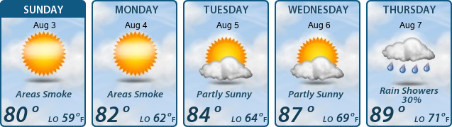 5-Day Forecast