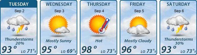 5-Day Forecast