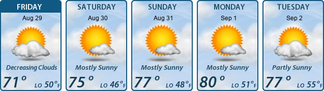 5-Day Forecast