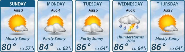 5-Day Forecast