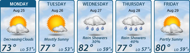 5-Day Forecast
