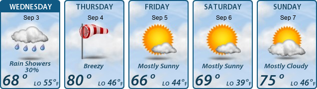 5-Day Forecast