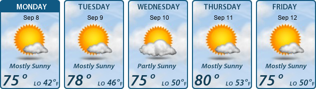 5-Day Forecast