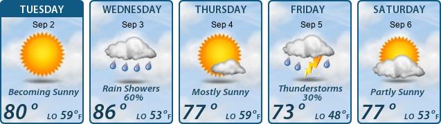 5-Day Forecast
