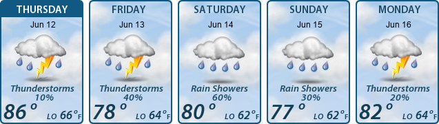 5-Day Forecast