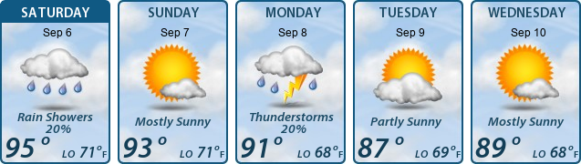 5-Day Forecast