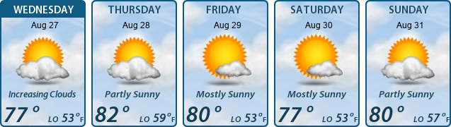 5-Day Forecast