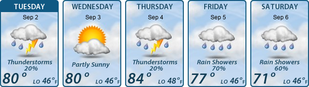 5-Day Forecast