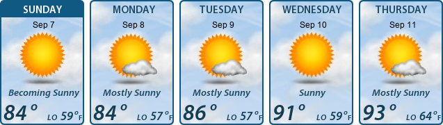 5-Day Forecast