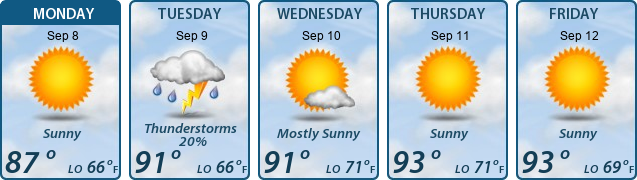 5-Day Forecast