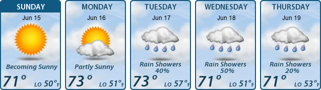 5-Day Forecast