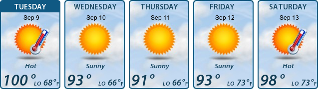 5-Day Forecast