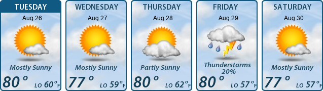 5-Day Forecast