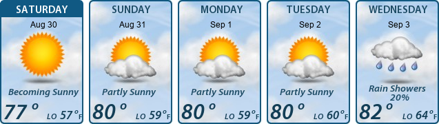 5-Day Forecast