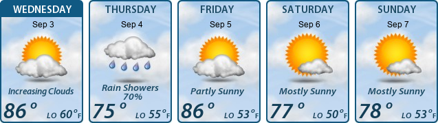 5-Day Forecast