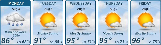 5-Day Forecast