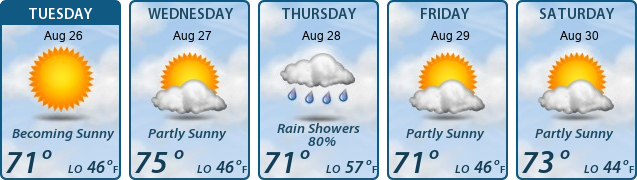 5-Day Forecast