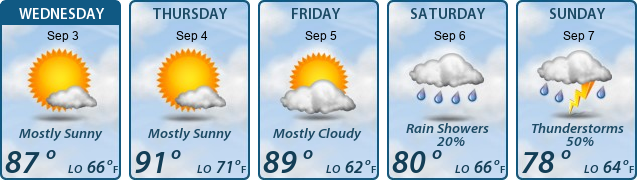 5-Day Forecast