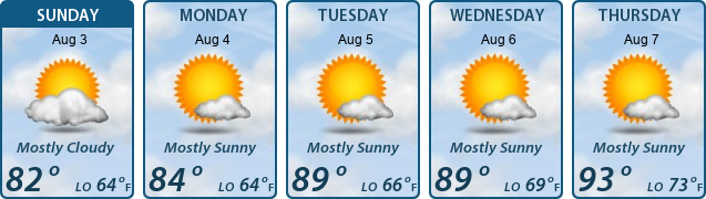 5-Day Forecast